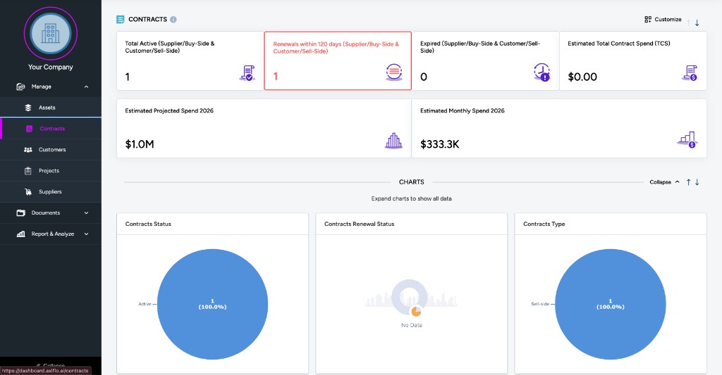 GRADUS contracts dashboard showing active contracts, upcoming renewals, spend, and contract status